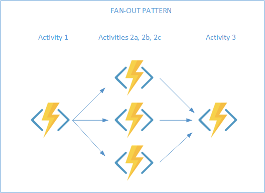 Fan-Out Pattern Picture