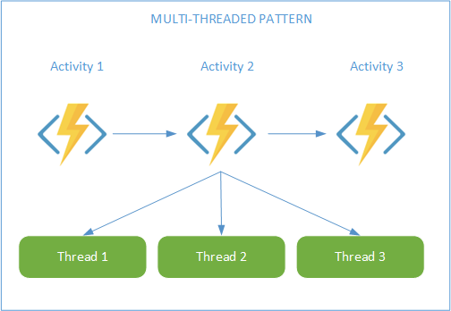 Multi-Threading Diagram